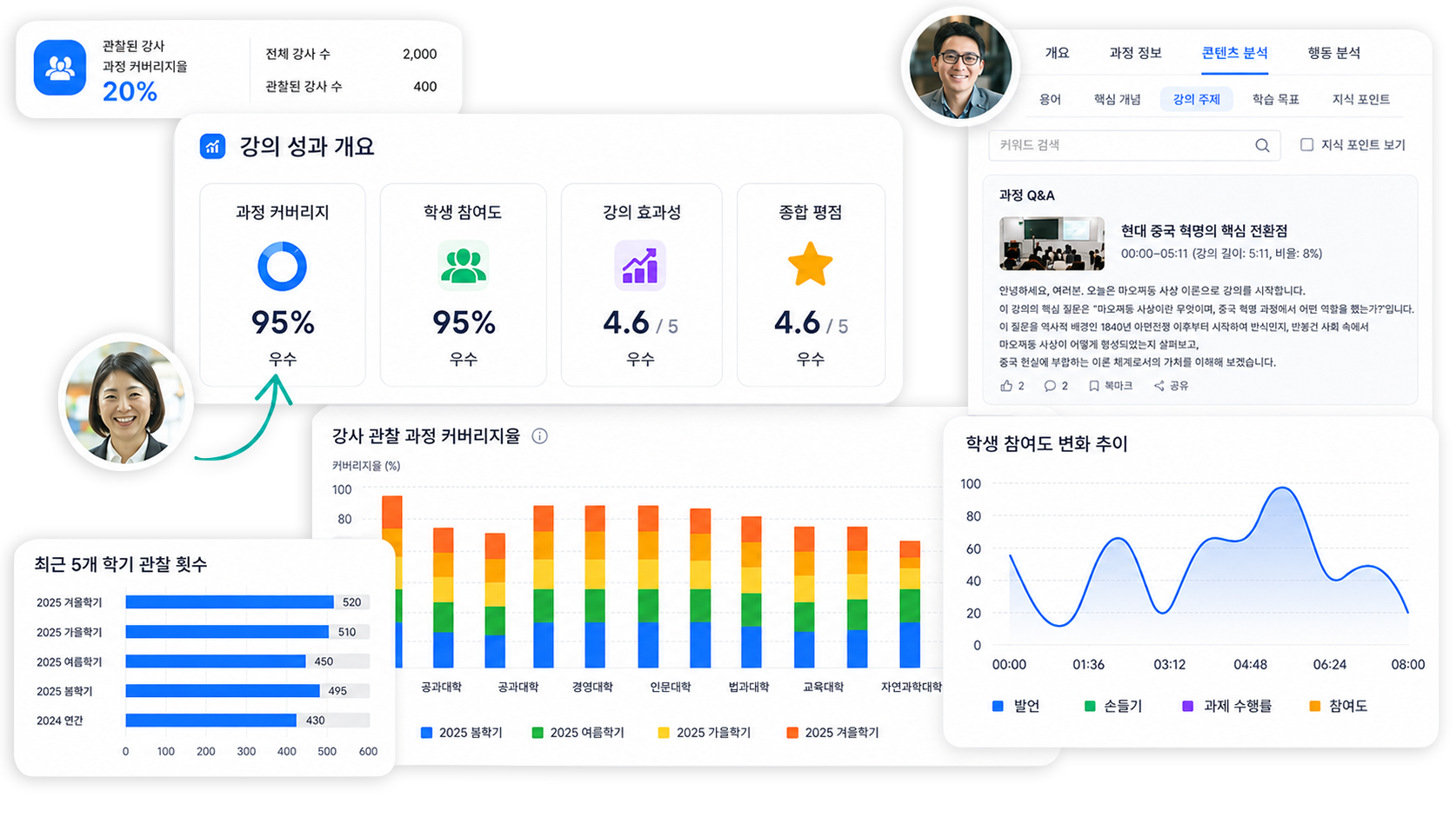 TronCast platform
