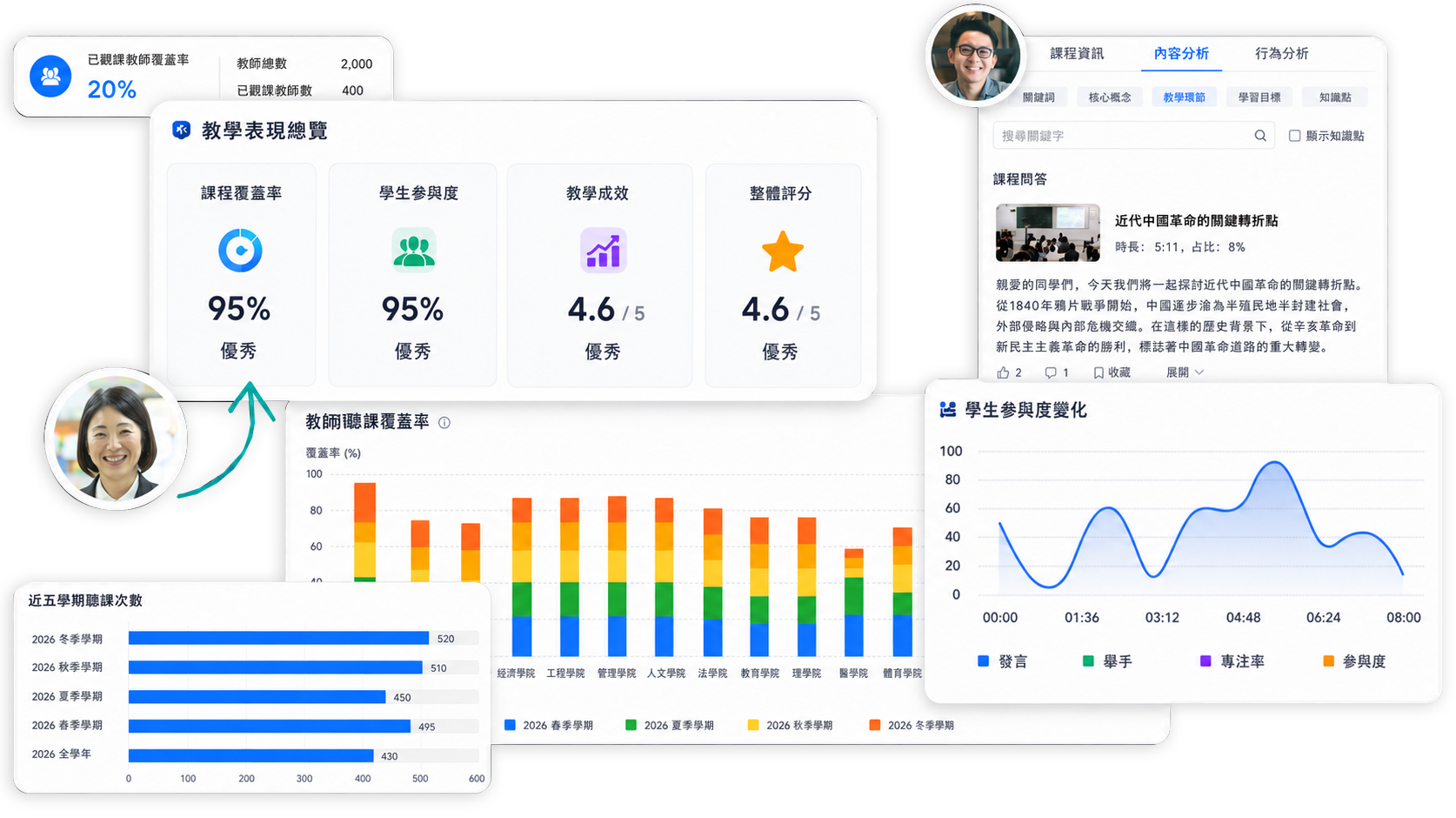 TronCast platform